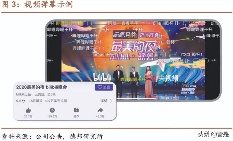 2022年比利比利调查报告 游戏业务及主站业务专题分析