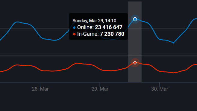 游戏公司的众生在全球疫情下有积极的好处和损害