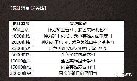 文化部要求游戏公司公布抽奖概率，实际上对游戏有影响吗